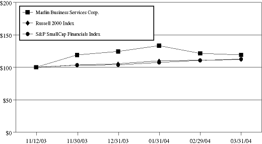 (Five-Year Total Shareholder Return* Graph)